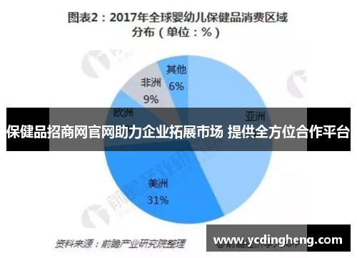 保健品招商网官网助力企业拓展市场 提供全方位合作平台